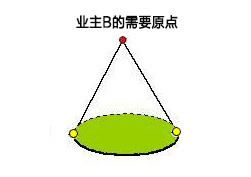 装修设计