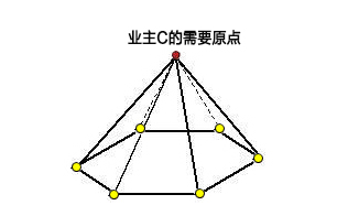 装修设计