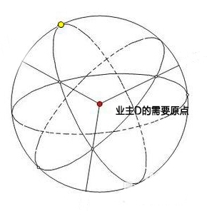 装修设计